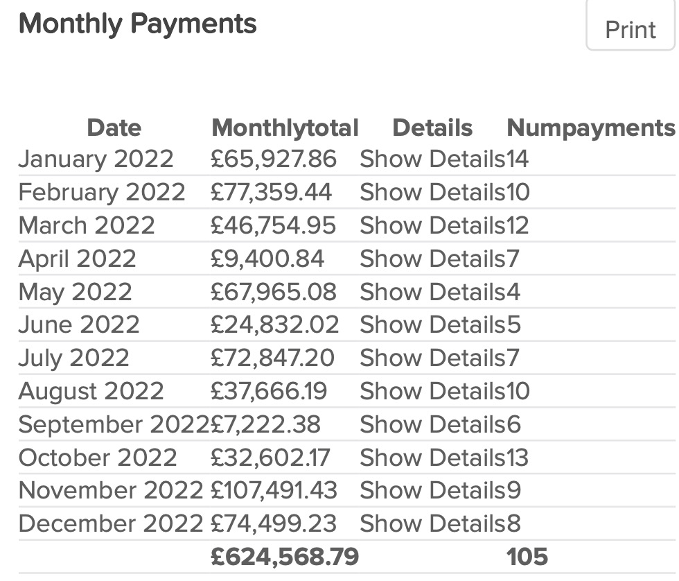 Revenue History Since 2014