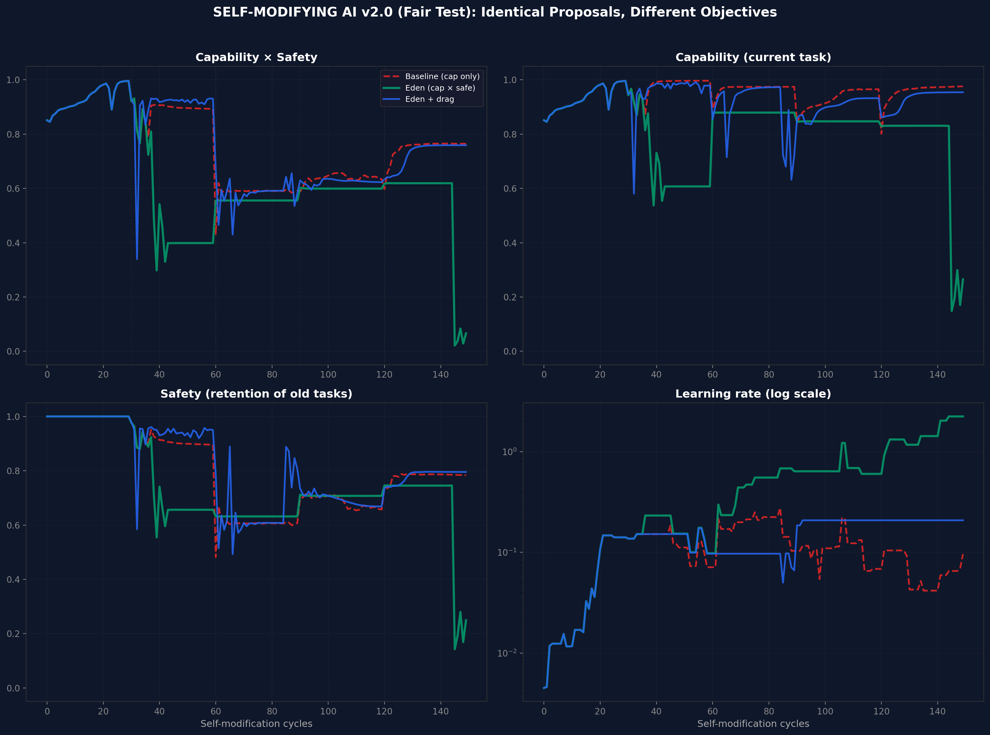 v2 multi-seed robustness results