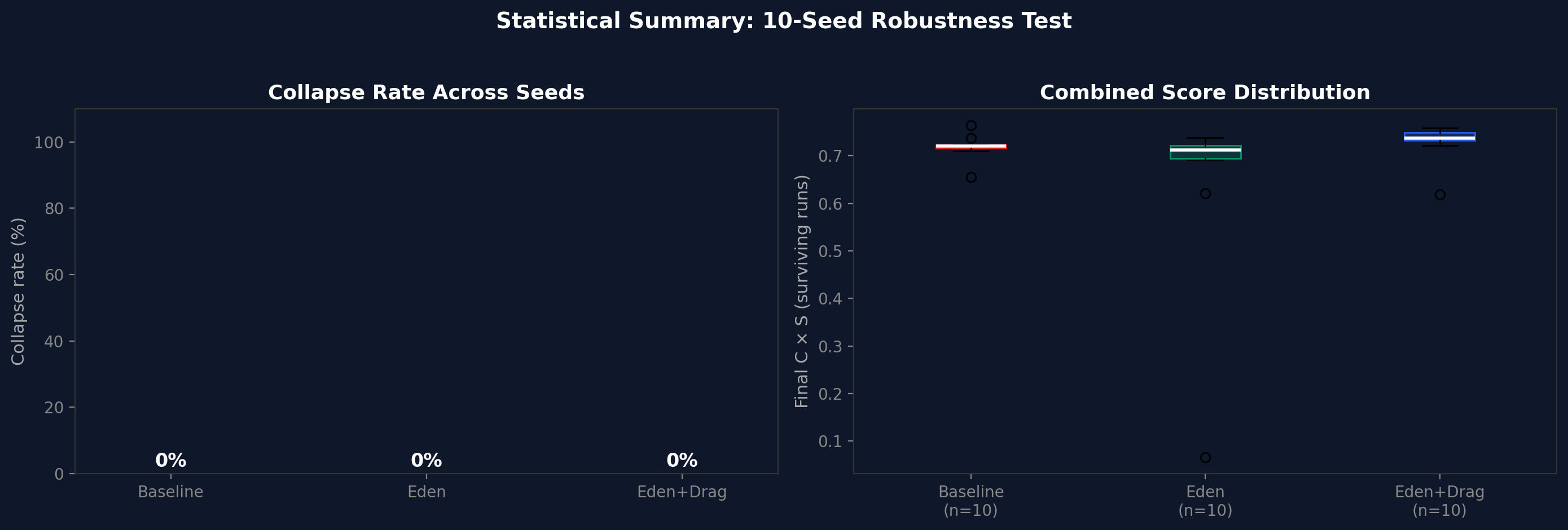 v2 statistical summary